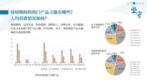 5个维度看 中国研学旅行发展报告2022 2023